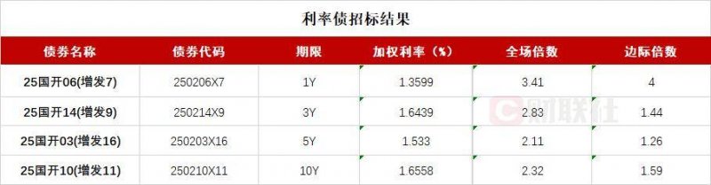 高光时刻 邀您共赏