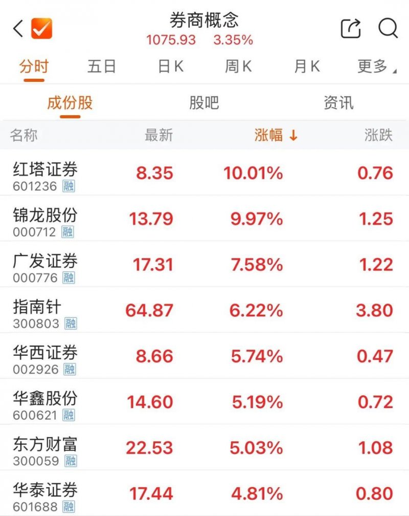 【围绕“169”抓落实工作思路 加强变革创新突破】童心筑梦 燃动全城