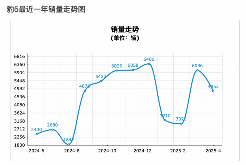 长安客车举办了第二届“知识成就将来、拼搏铸就推动”应知应会知识竞赛活动
