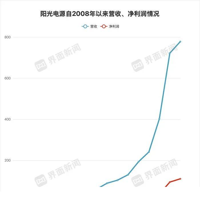 连续13年！卓宝再次入选500强房企首 选供应商