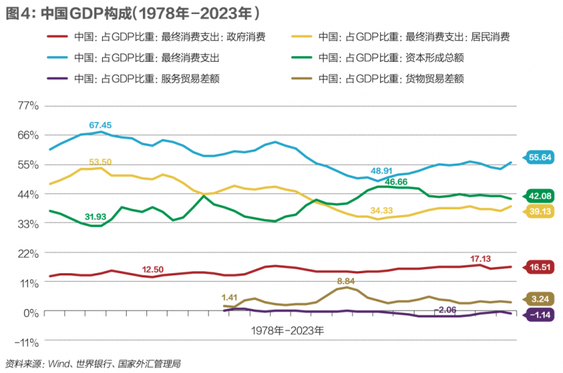 世界大 球型单体建筑工程